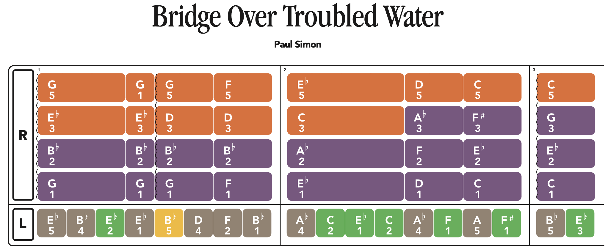 Bridge Over Troubled Water Preview